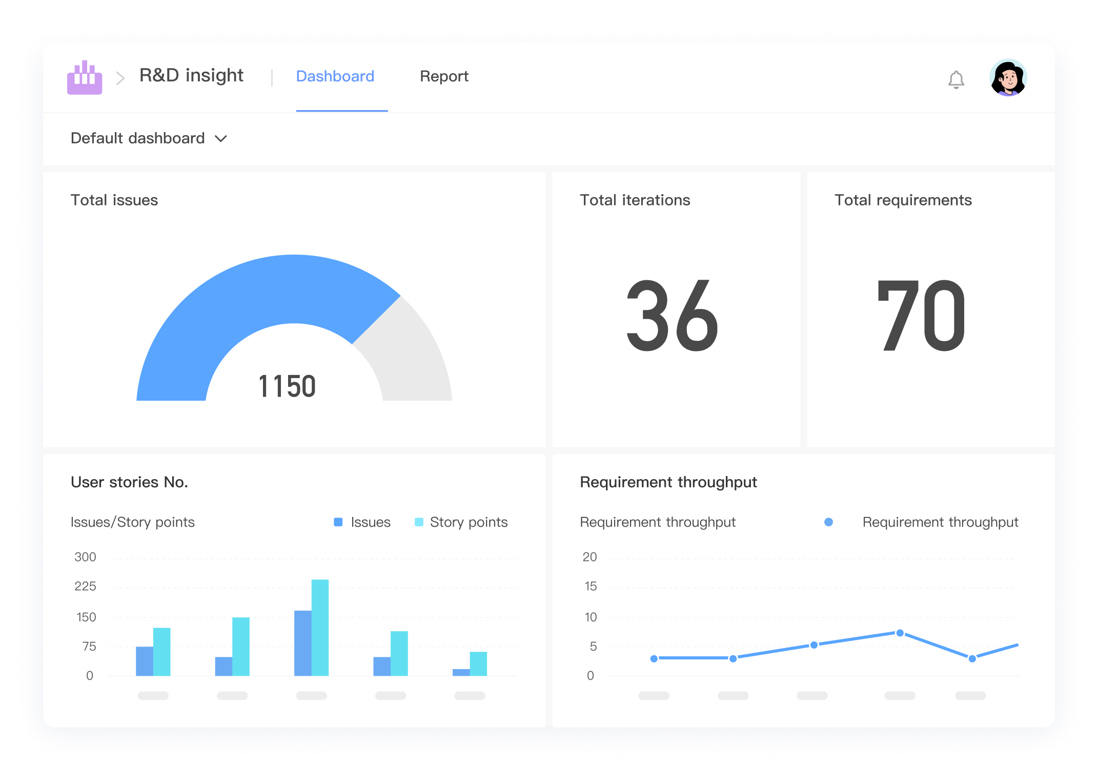 Efficiency measurement