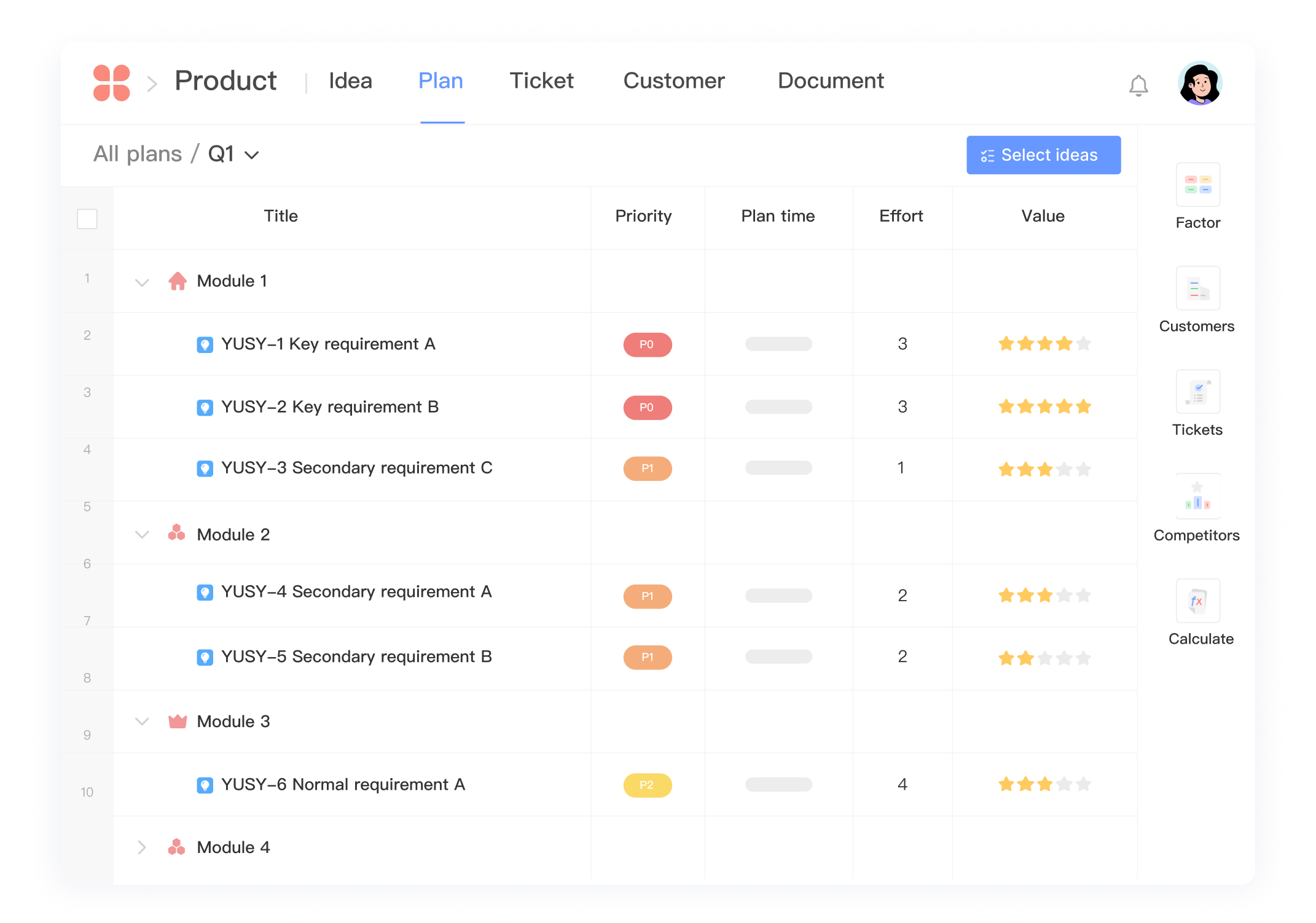 Idea priority and scheduling