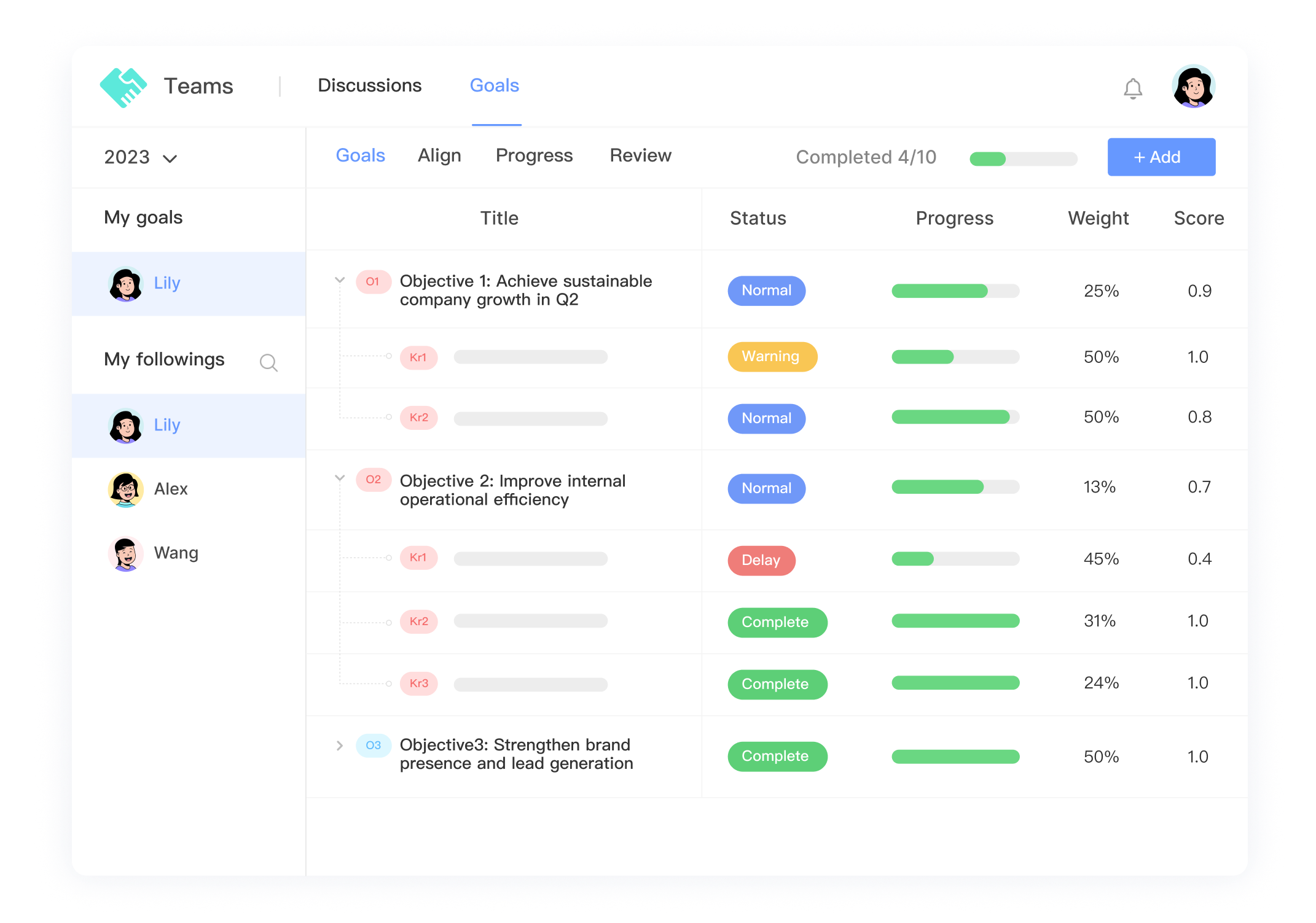 Establish team collaboration and goals