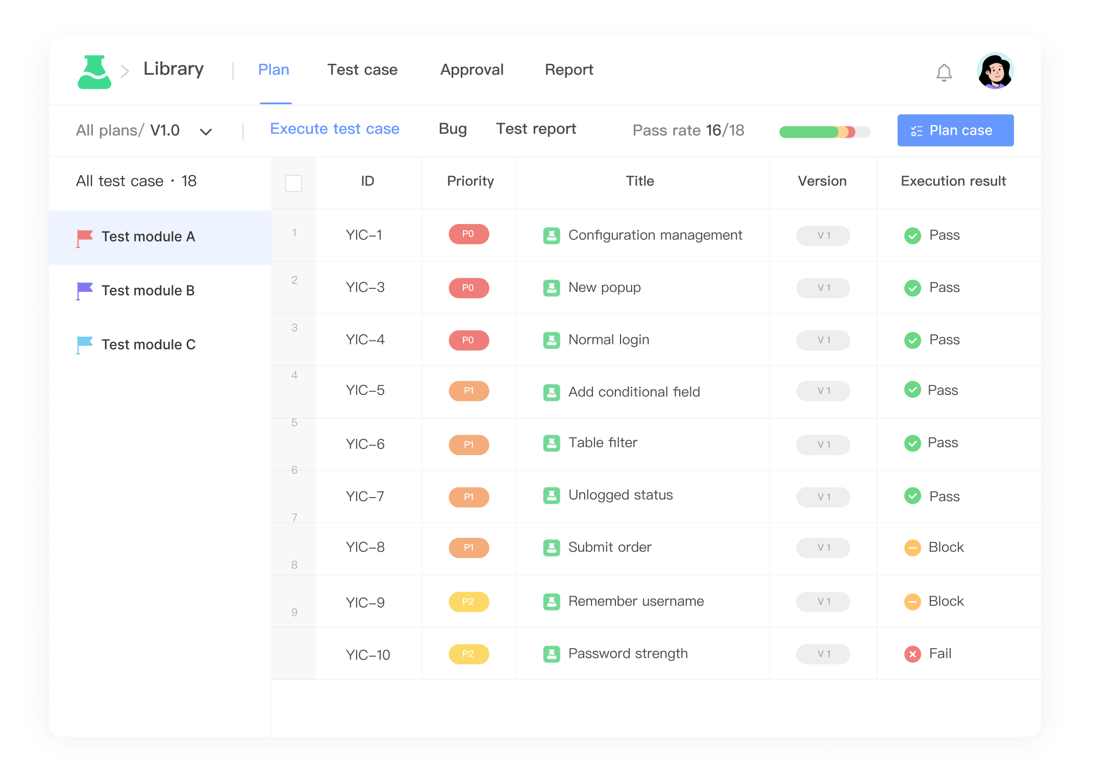 Test plans and test cases